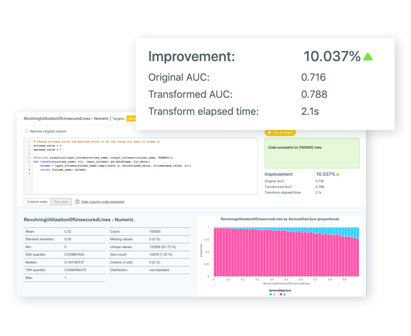 Assisted Rapid Custom Data Cleaning & Feature Engineering